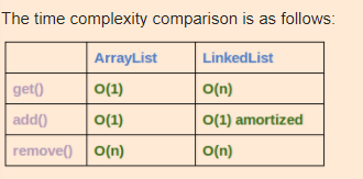 array vs arraylist vs linkedlist java